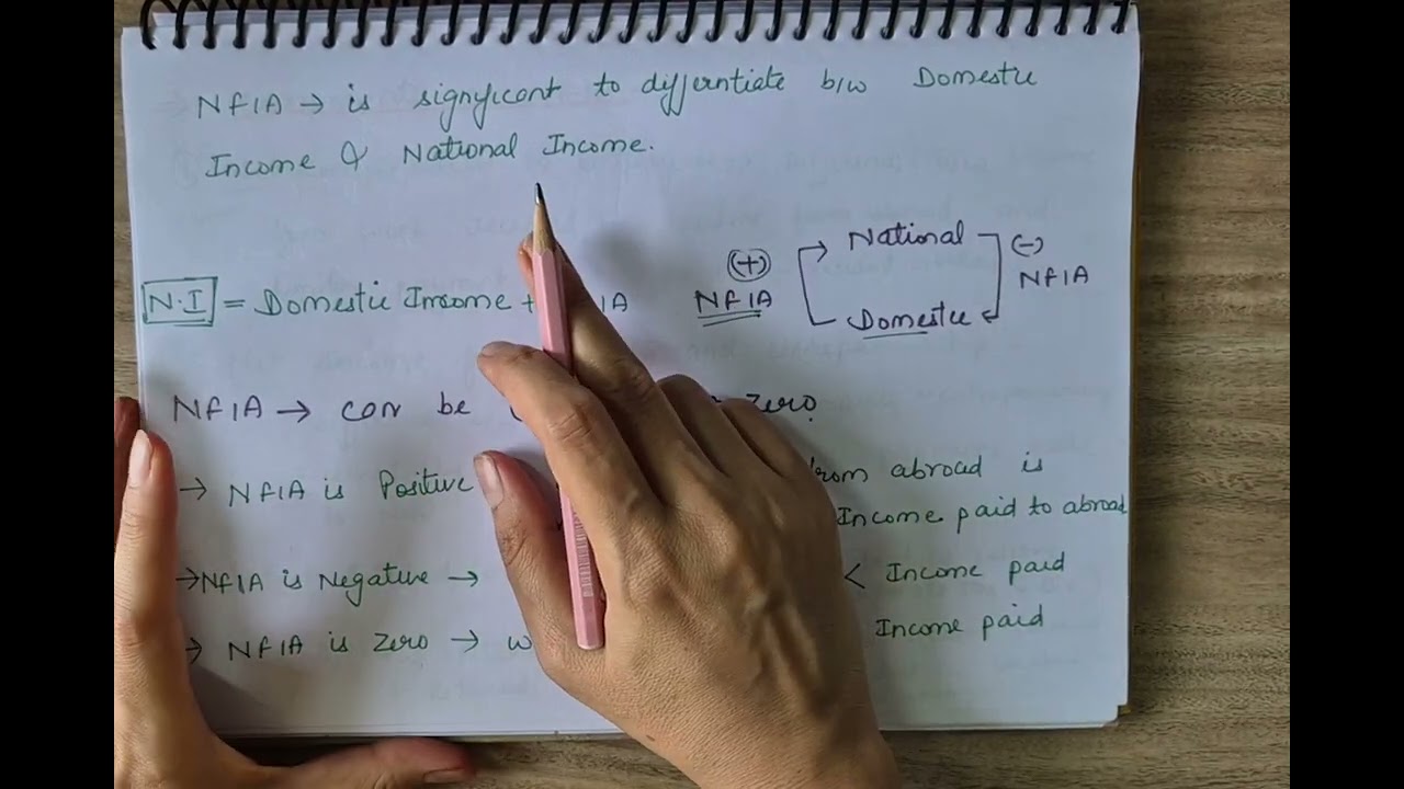 Net Factor Income From Abroad( NFIA) | Chapter 2 | National Income | Class 12 | CBSE