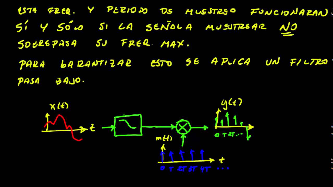 Introducción al Muestreo (2/4)