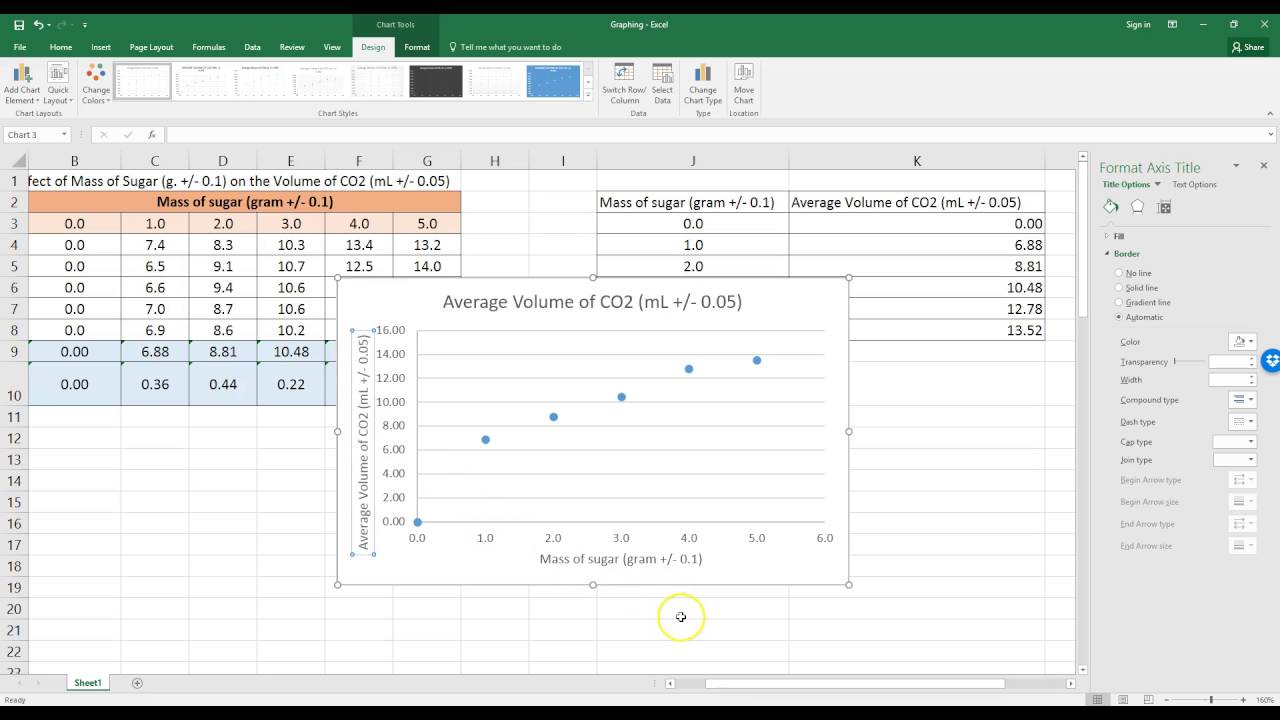 Presenting data in IB Biology