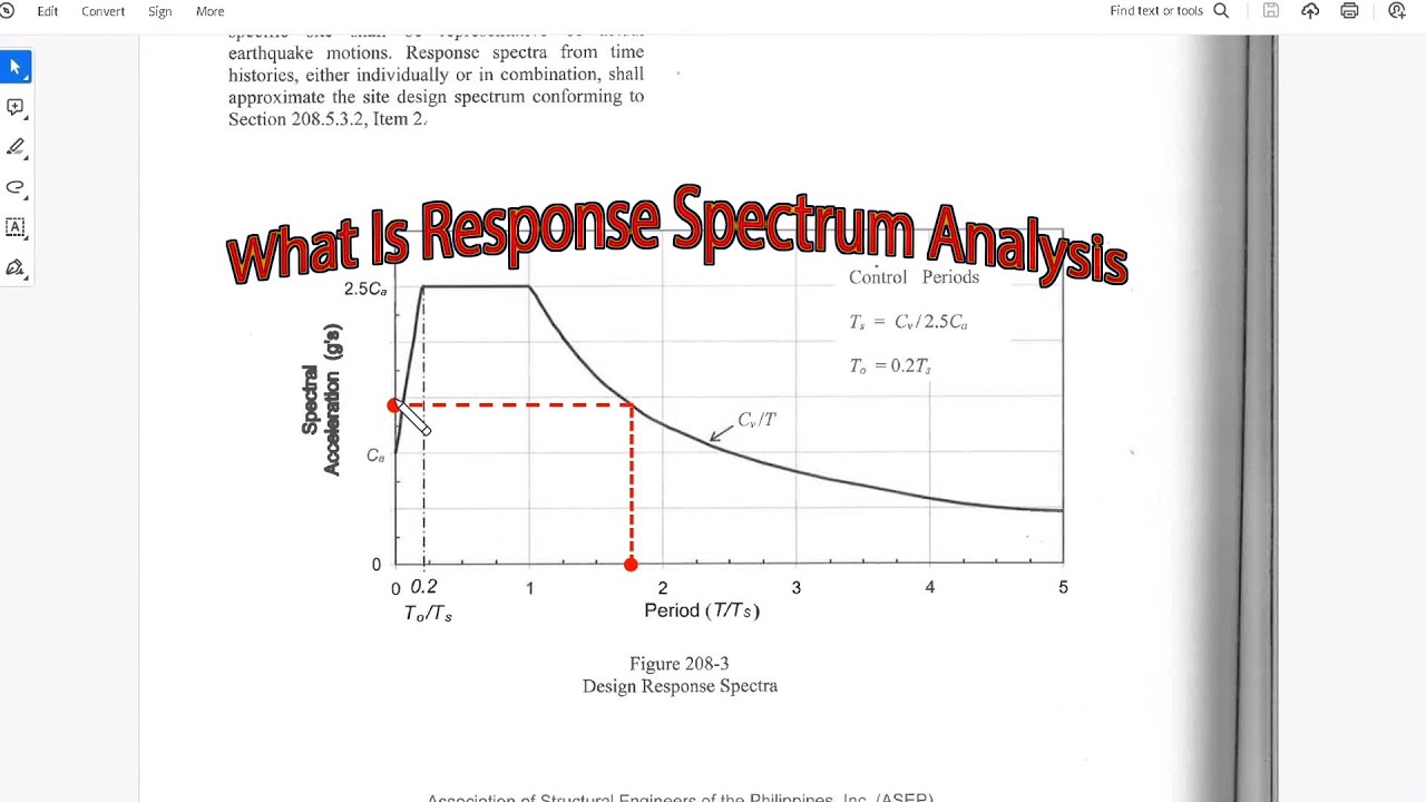 WHAT IS RESPONSE SPECTRUM ANALYSIS?
