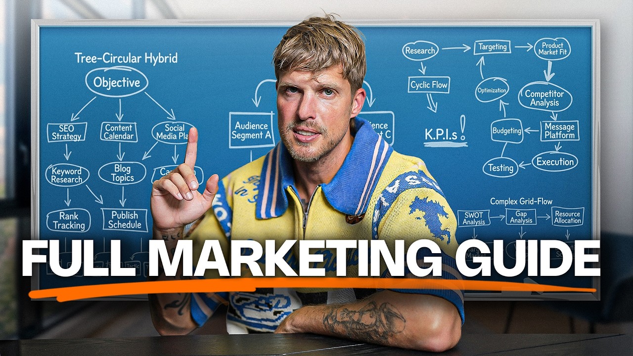 How to Make a Marketing Plan (2026 Playbook)