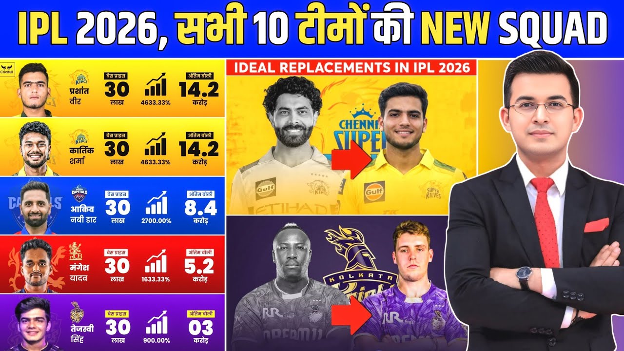 IPL 2026 Mini Auction | All 10 Teams Full Squad Analysis | All Teams Squad Announced 