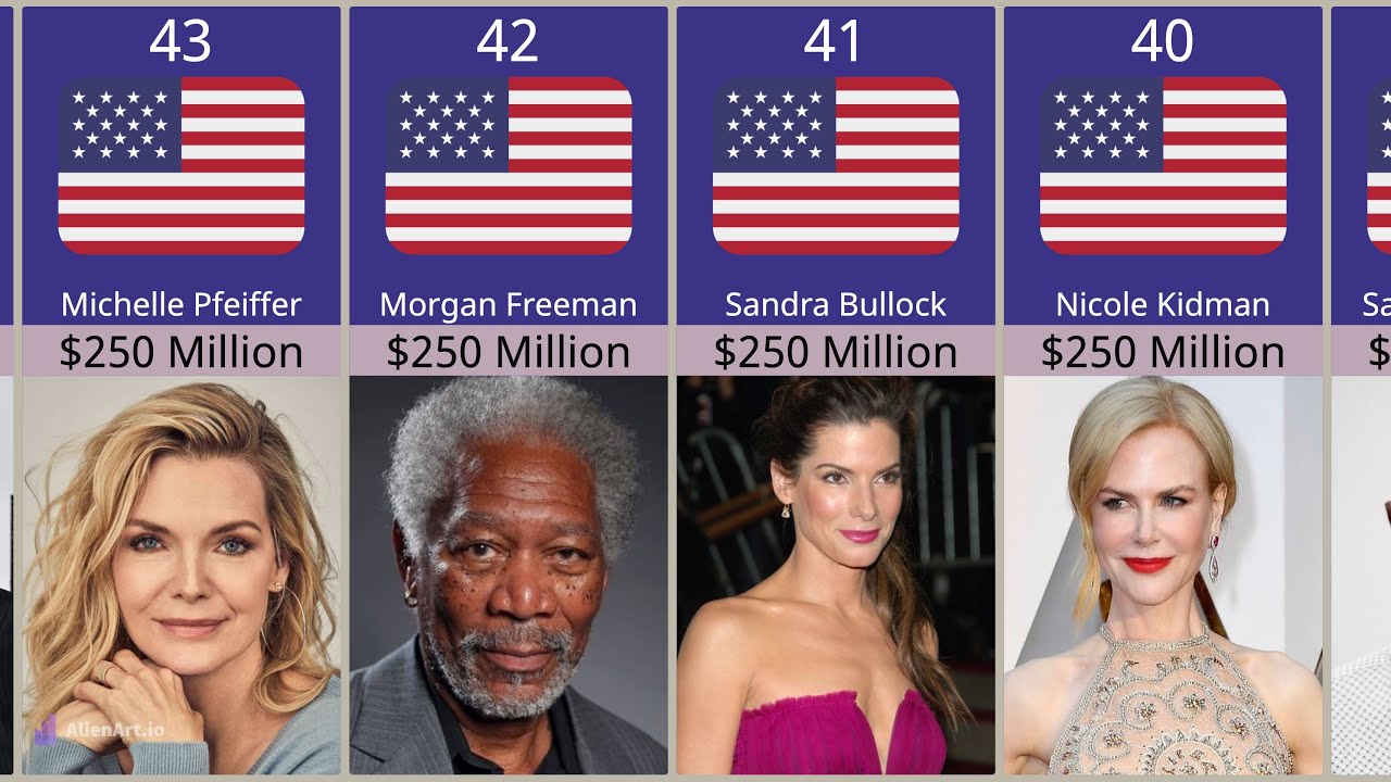 Top 45 - Richest Actors in the world 2023