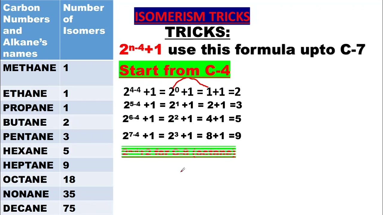 Tricks to find total number of isomers in Alkanes|| Methane UpTo Decane|| Chemistry tricks
