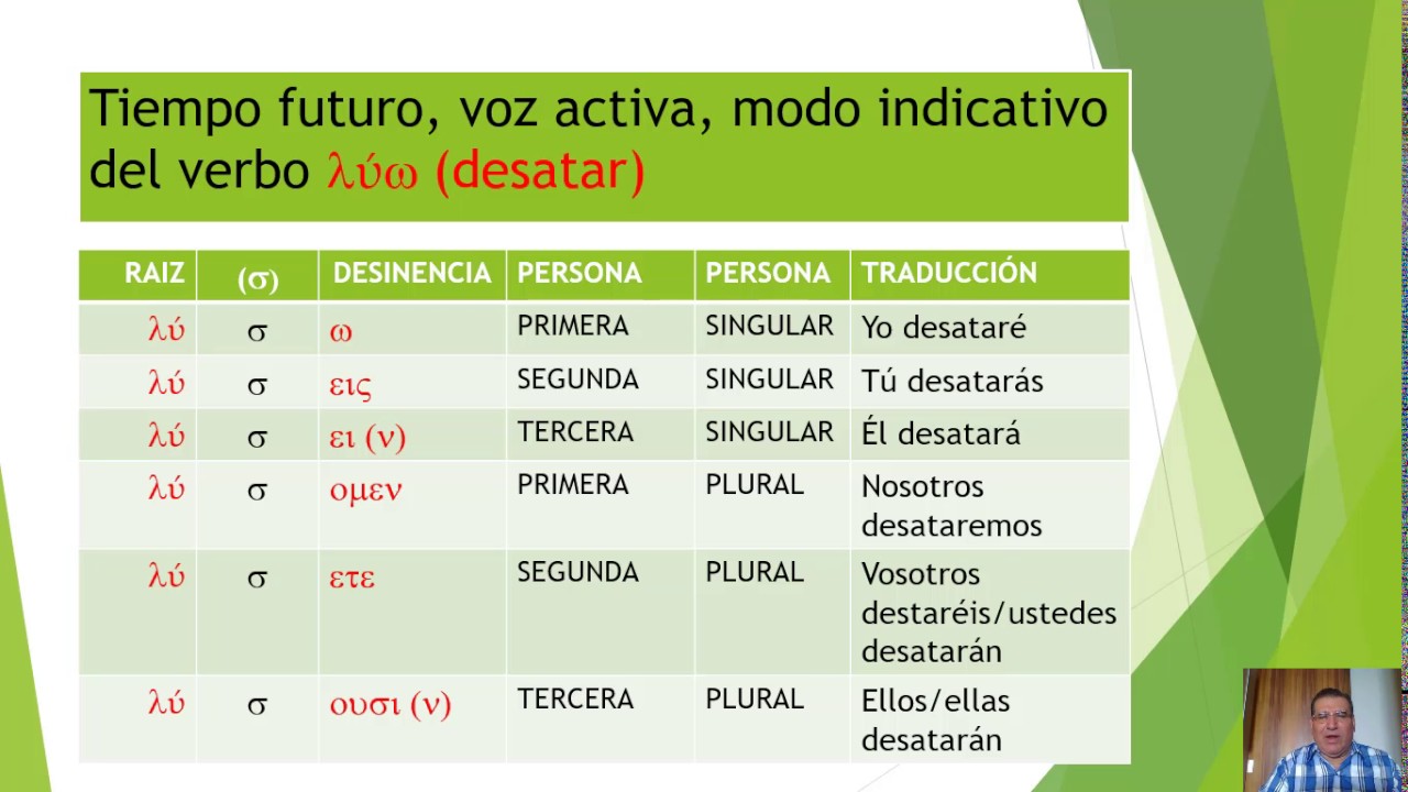 CONJUGACIÓN DEL VERBO TIEMPO PRESENTE, VOZ ACTIVA