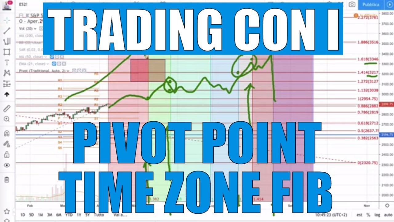 Trading con i Pivot Point e Time Zone Fib: Aggiungere il Tempo alla Price Action