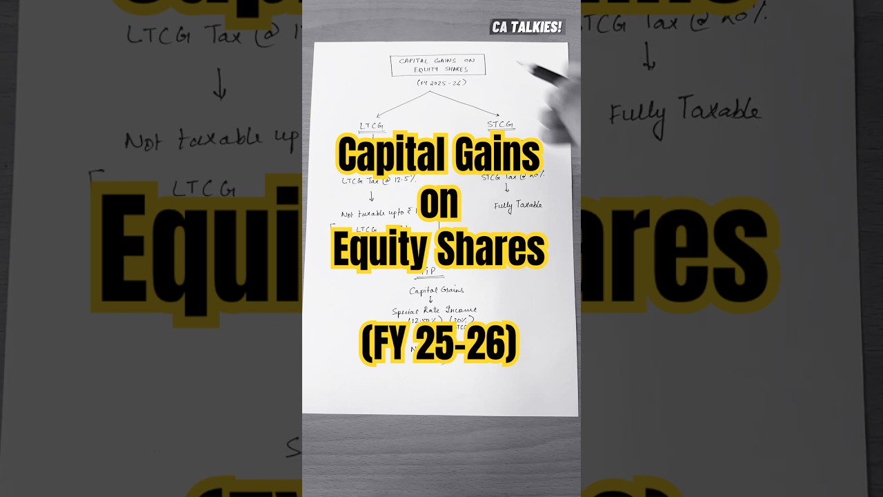 Capital Gains on Equity Shares | FY 2025-26 | Explained
