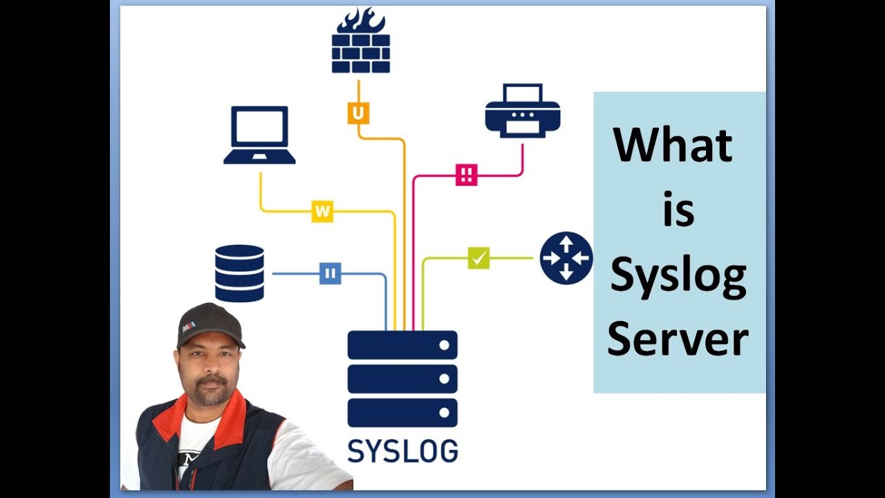 What is Syslog Server How Syslog Server Works | Syslog Server | Logs
