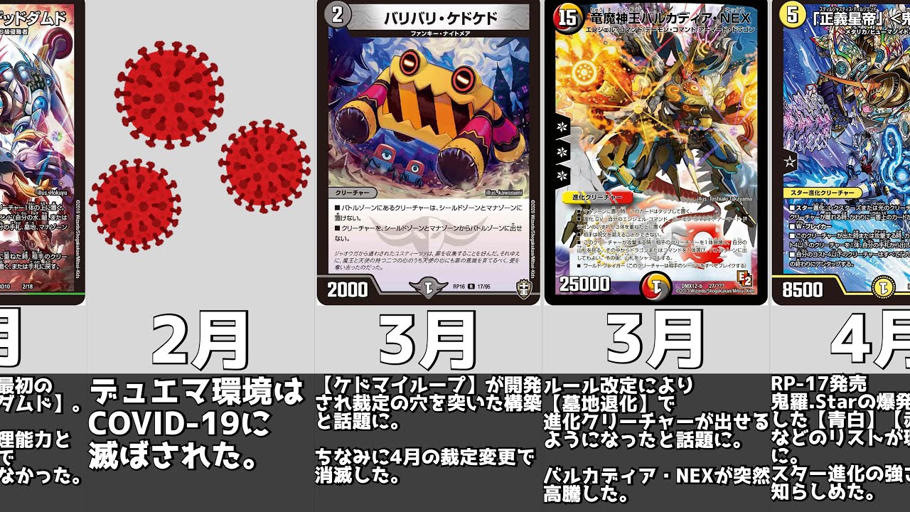 【デュエマ】2021年環境を振り返る【王来篇】