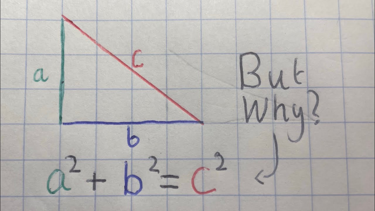 Deriving Pythagoras Theorem