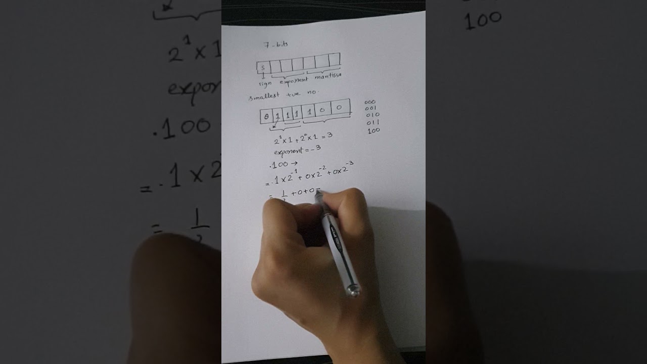 How to create a hypothetical series for the given number of bits ?