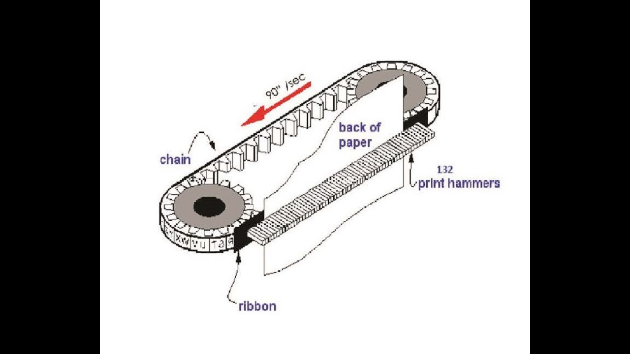 IBM 1403 rebuild printer chain