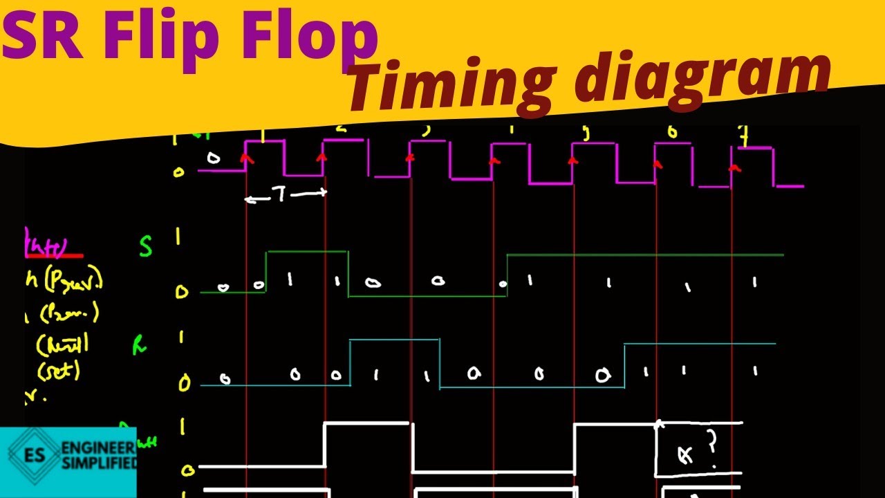 SR flip flop timing diagram.#flipflop #timingdiagram #digital #gate #jee #electronics #sequential