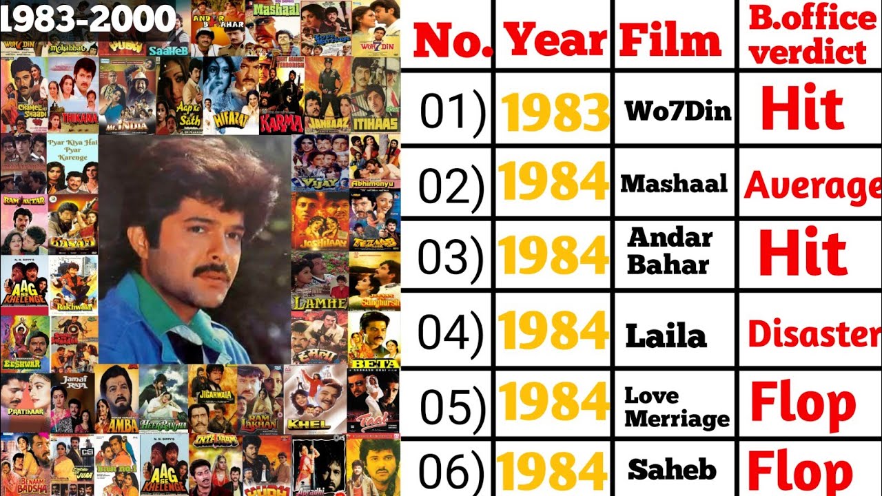 Anil Kapoor all movies names | Anil Kapoor all movies list |Anil Kapoor Movies Hit or flop year wise