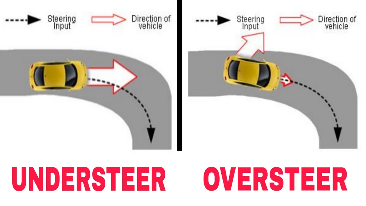 Understeer and Oversteer Explained in Hindi | What is Understeering and Oversteering?