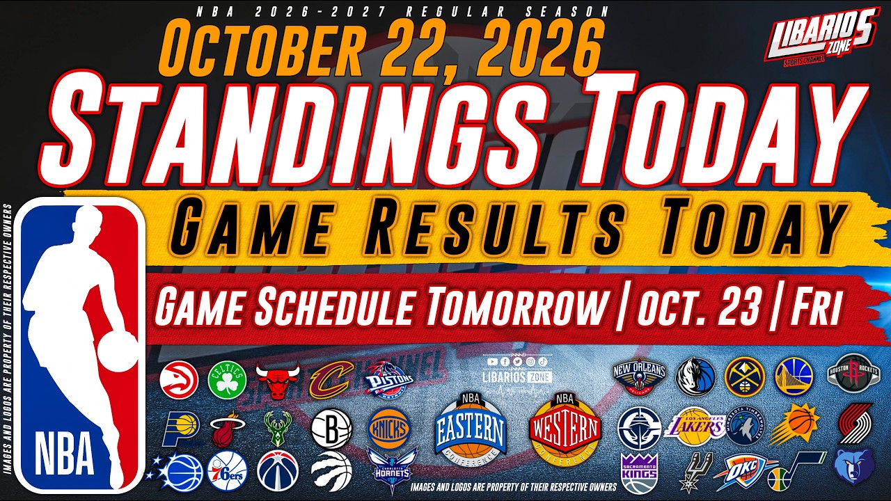 NBA Standings Today as of October 22, 2026 | Game Results Today | Games Tomorrow | Oct. 23 | FRI