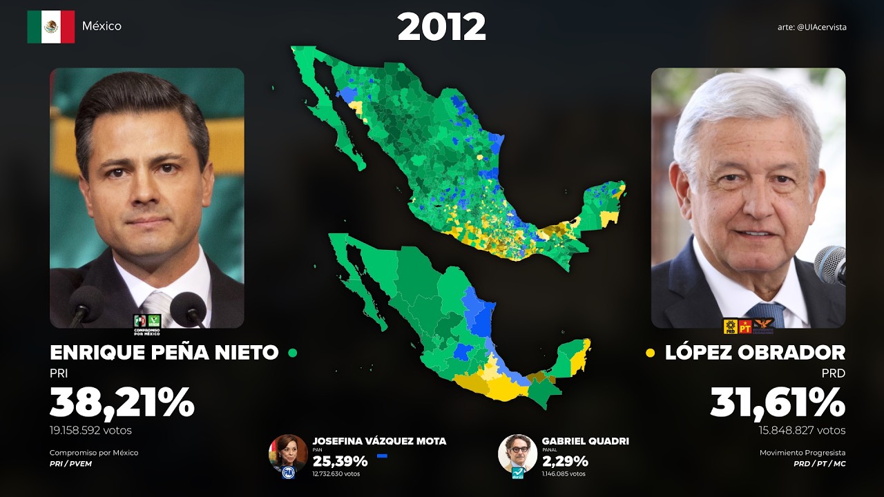 ¿CÓMO VOTARON LOS ESTADOS DE MÉXICO EN LAS ELECCIONES PRESIDENCIALES DE 2012?