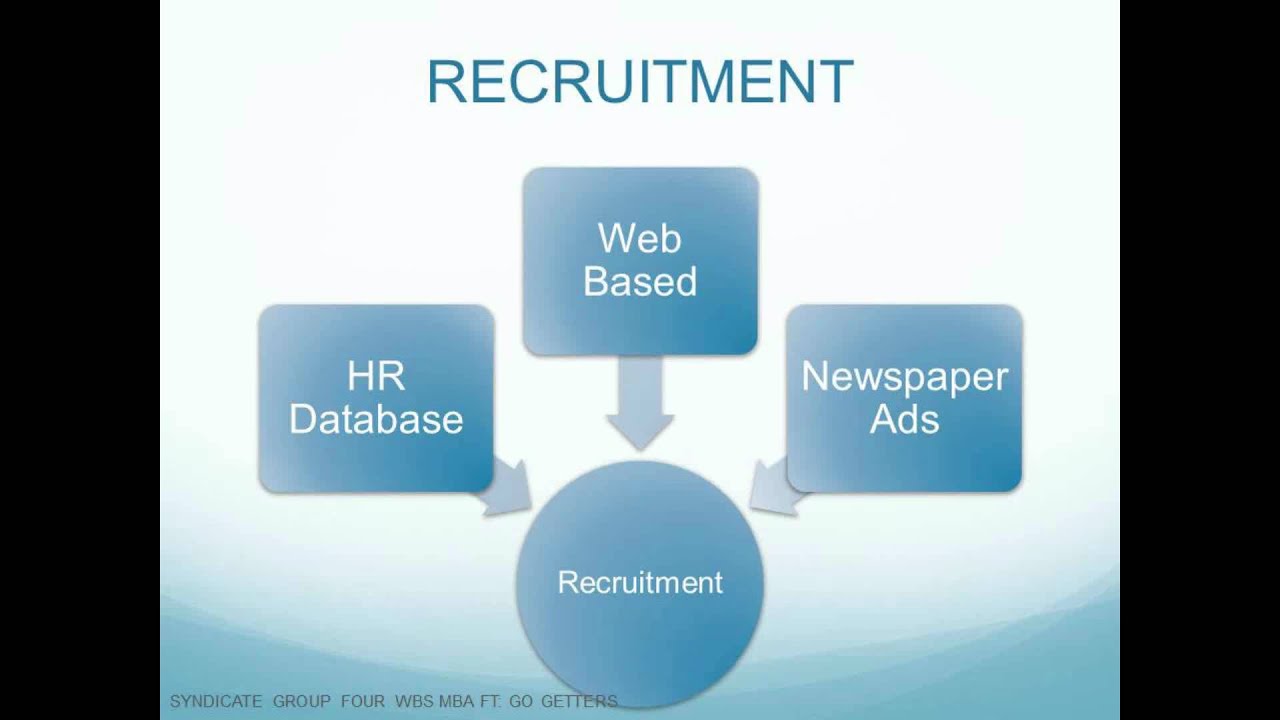 Employee Selection