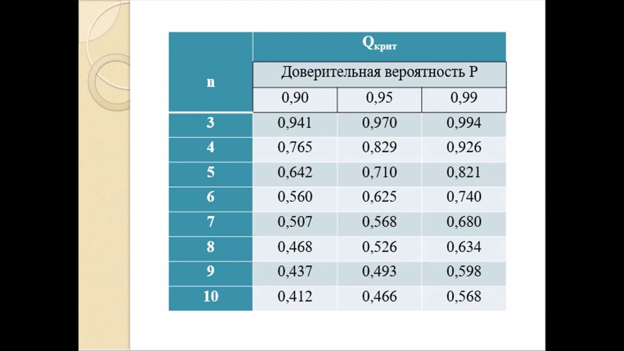 Выявление грубых промахов