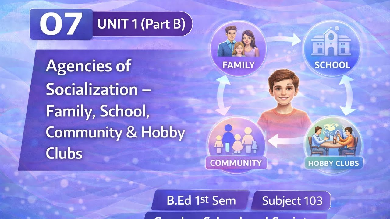 B.ed 1st sem | Unit 1 | Gender School and Society(103)