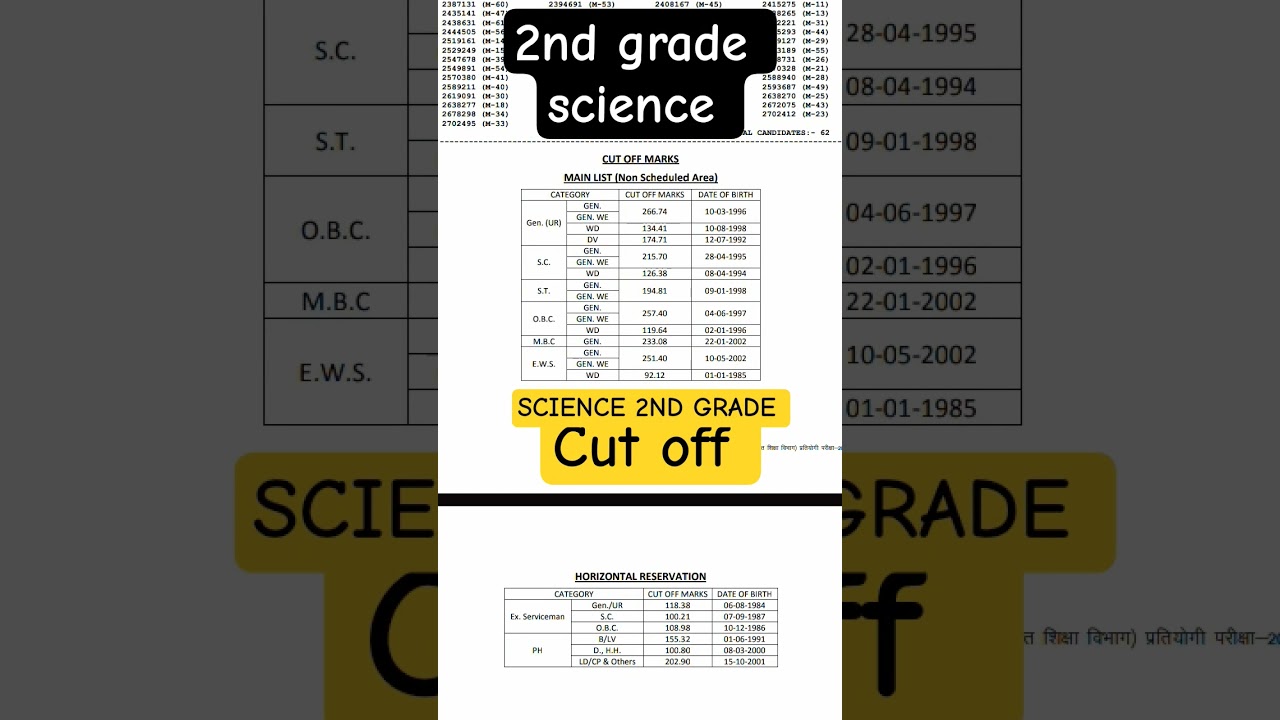 2nd grade science cut off 2025 #2ndgrade #science #result #rpsc