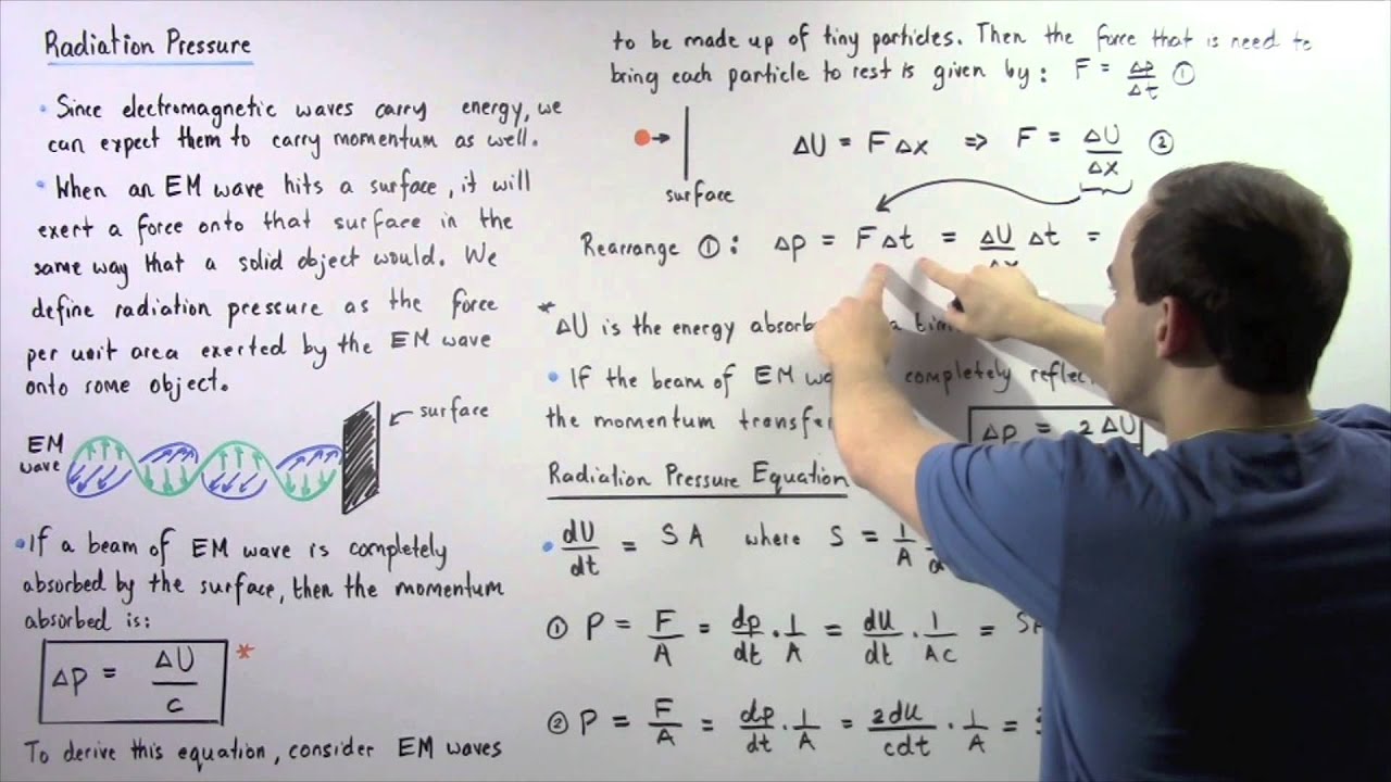 Electromagnetic Radiation Pressure
