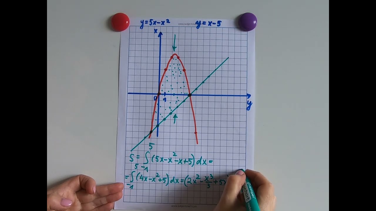 12 klasė. Kartojimas. Integralai
