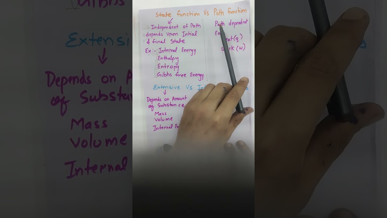 Thermodynamics 1