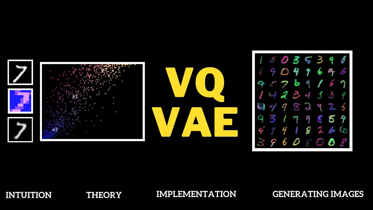 VQ-VAE | Всё, что вам нужно знать об этом | Объяснение и применение