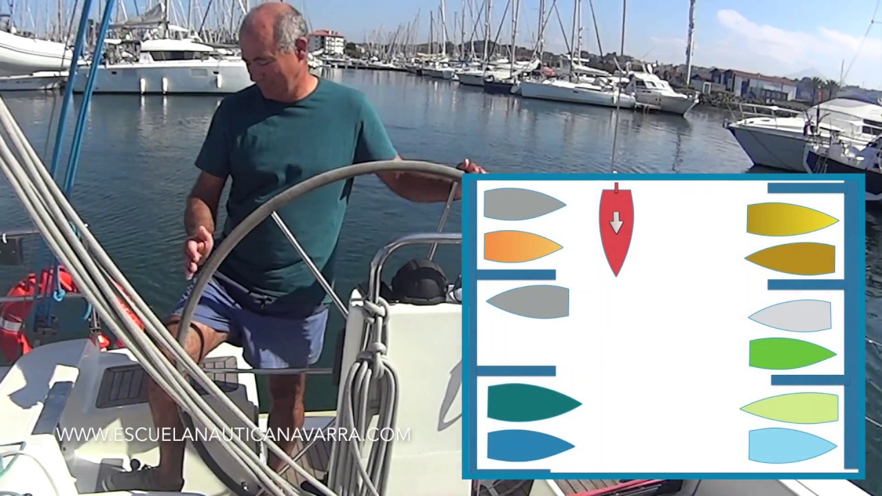 Maniobras en puerto 4, Atracar popa al muelle y...