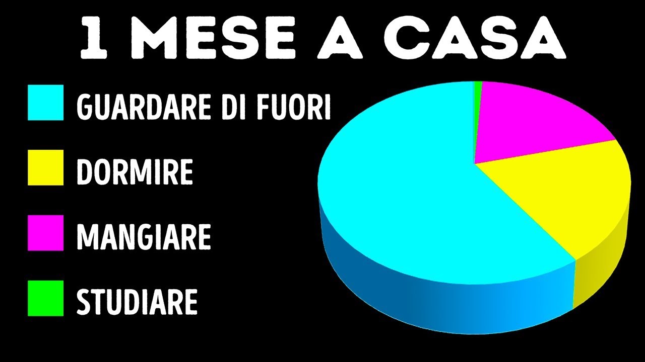 Cosa Accadrebbe Se Rimanessi a Casa per un Mese