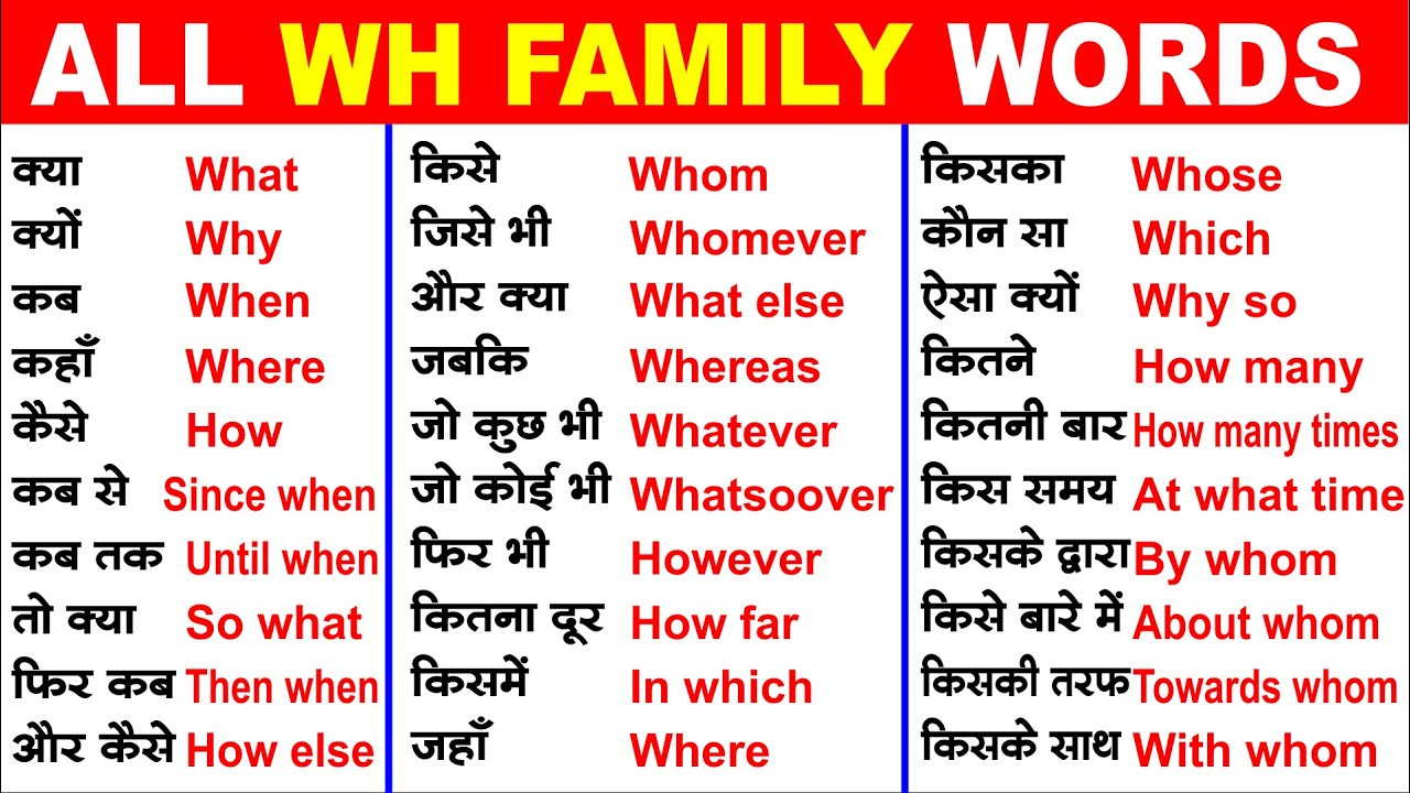 WH Family words in English with Hindi Meaning | Interrogative Words | What, Why, Who, Whom etc