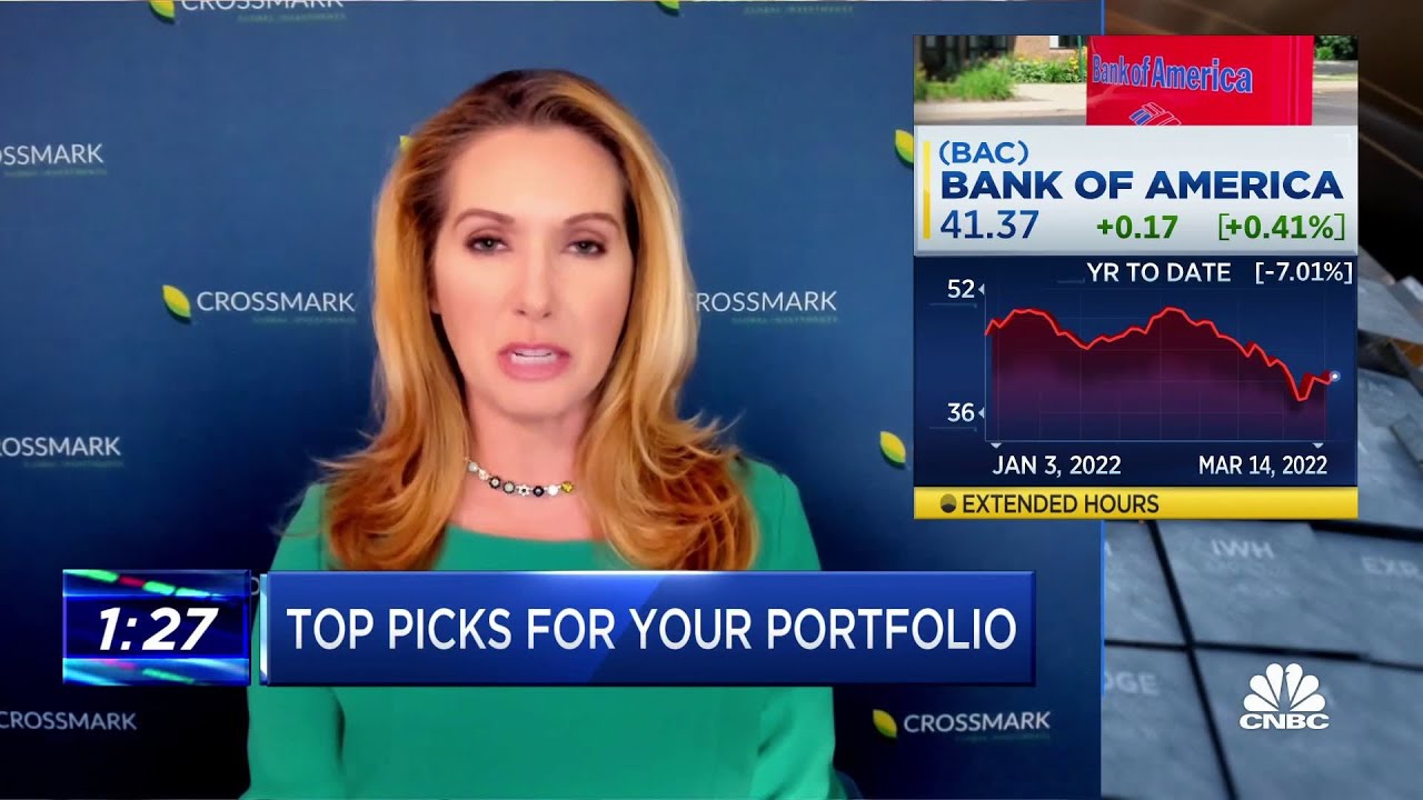 Crossmark's Victoria Fernandez explains her top stock picks: BAC, V, AAPL