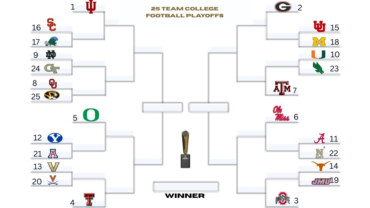 What If The CFP Expanded To A 25 Team Playoff In CFB26