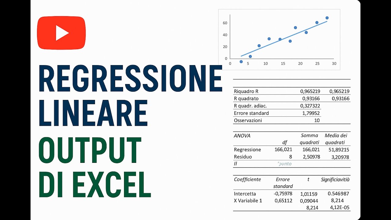 Commento all'#output di una #analisi dei #dati di #Excel