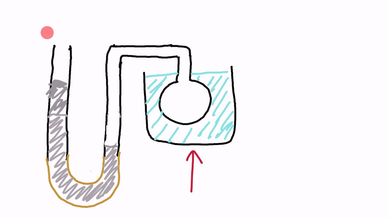 Principle of the gas thermometer
