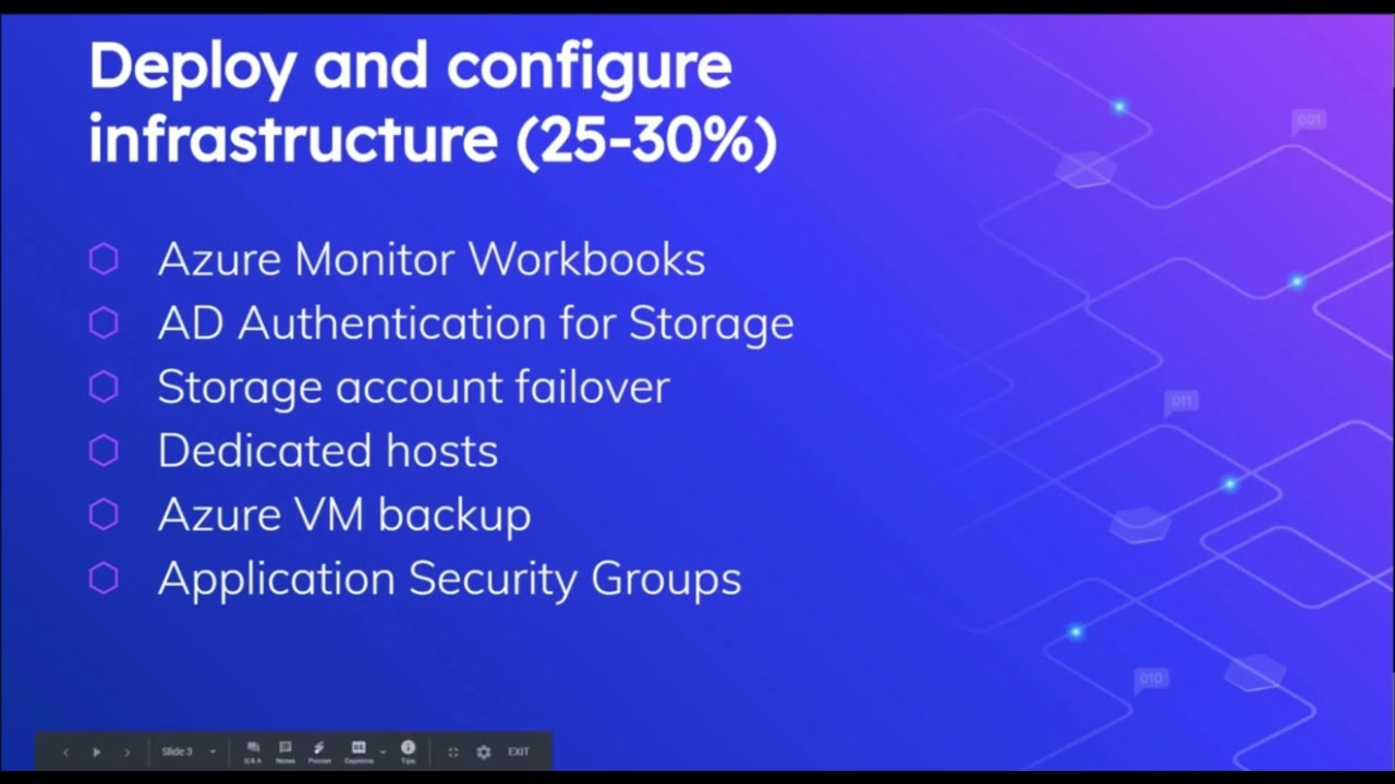 Azure Budgeting and Planning | L2 | Cloud Cost Management Guide