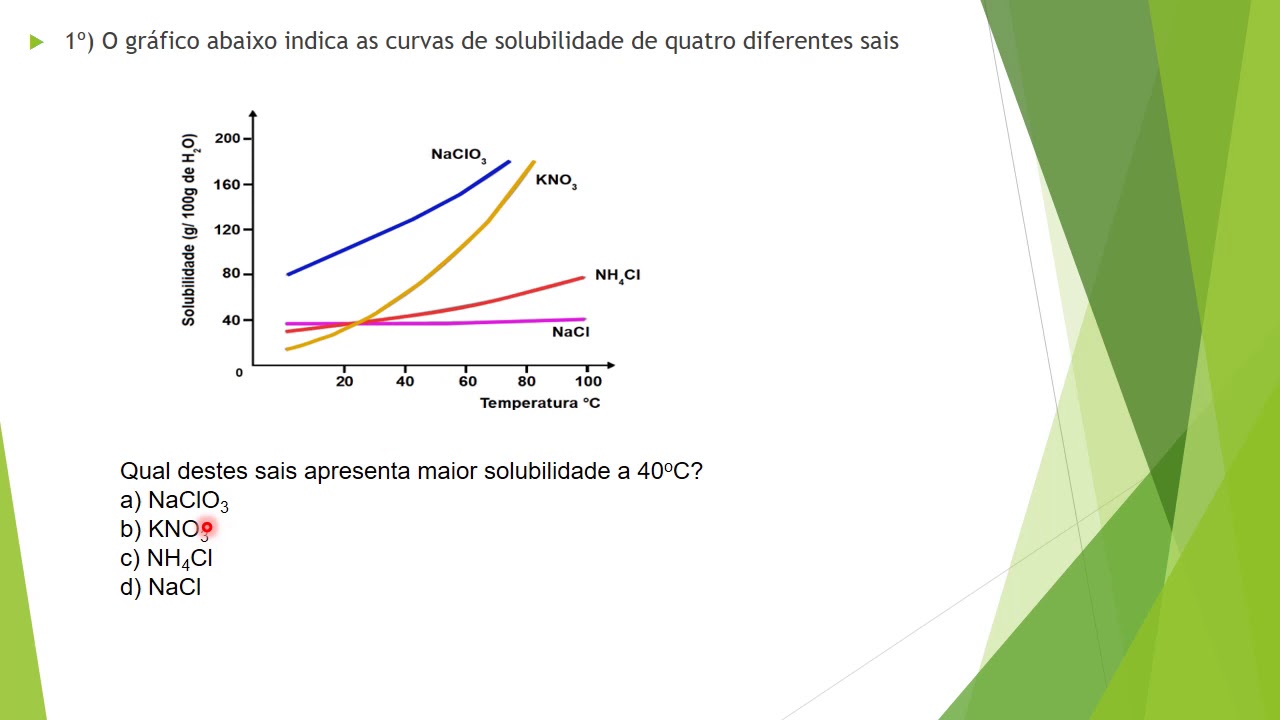 3 anos Química Resolução de questões Descritores - Professor Eduardo