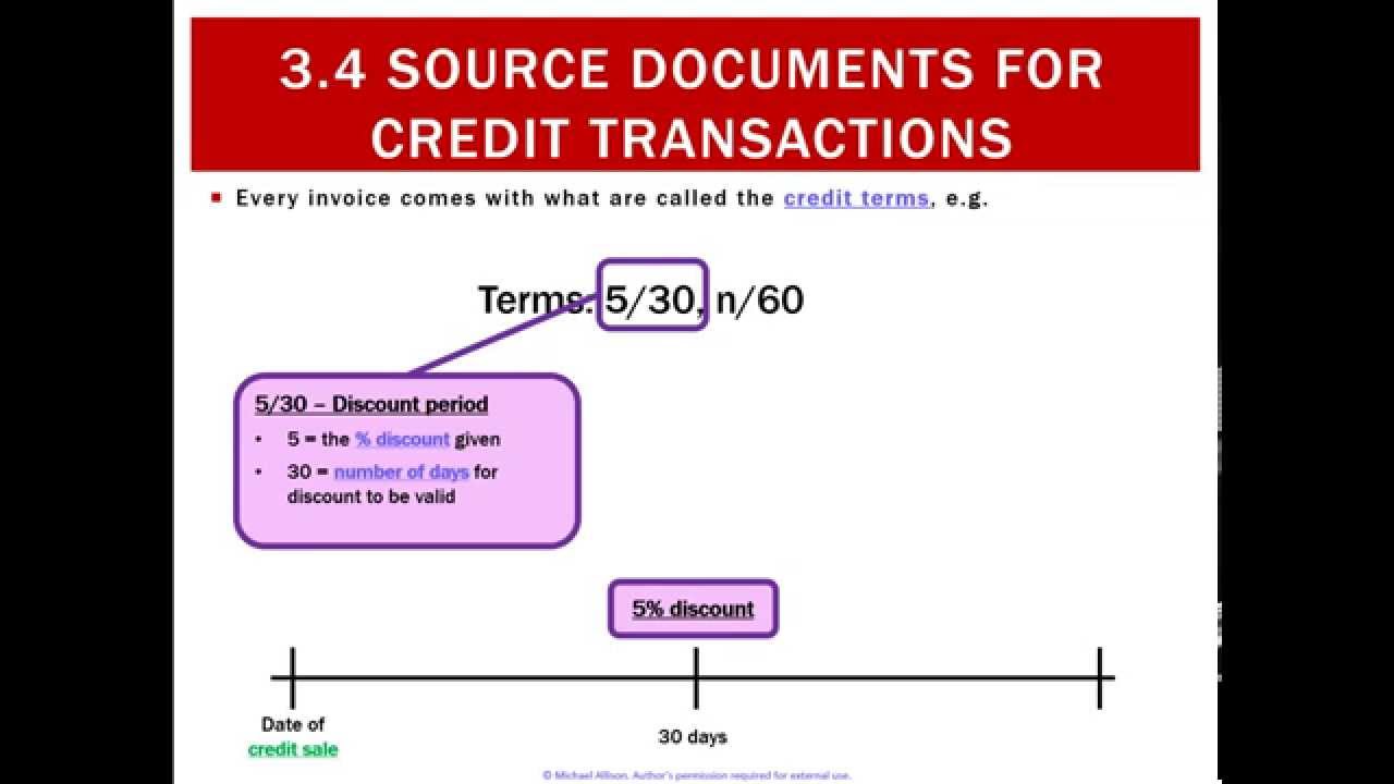 3.4 Source Documents for Credit Transactions