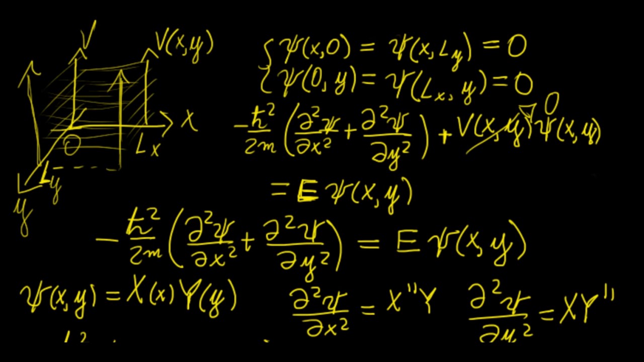 Particle in a 2D box | Quantum Mechanics | LetThereBeMath |