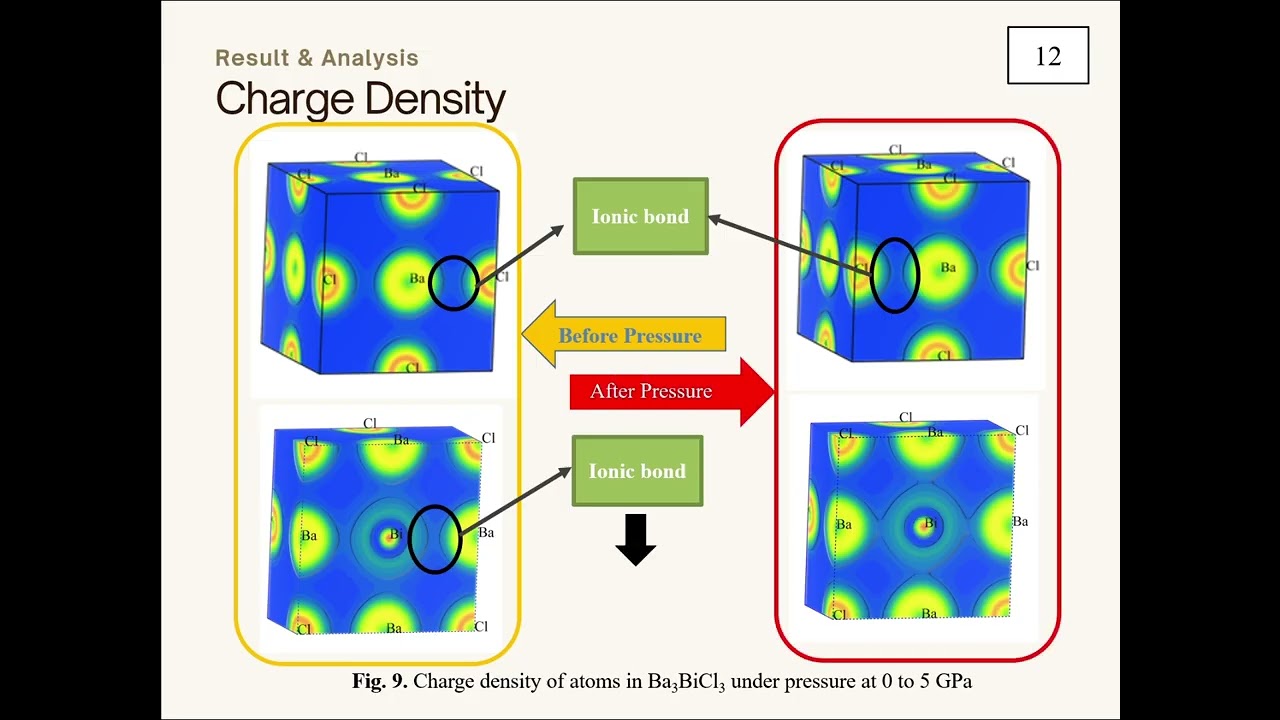 Ba3BiCl3 Thesis Work DFT and Scaps
