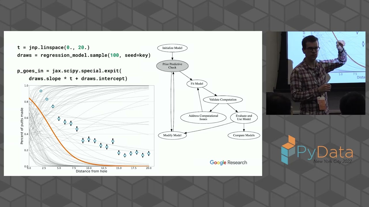 Colin Carroll- JAX for Bayes | PyData NYC 2022