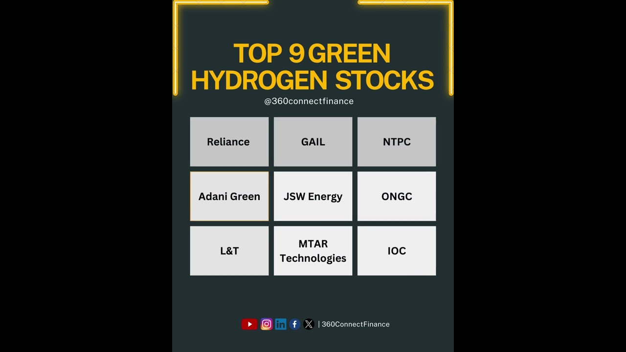 Top Green hydrogen stocks in 2024 