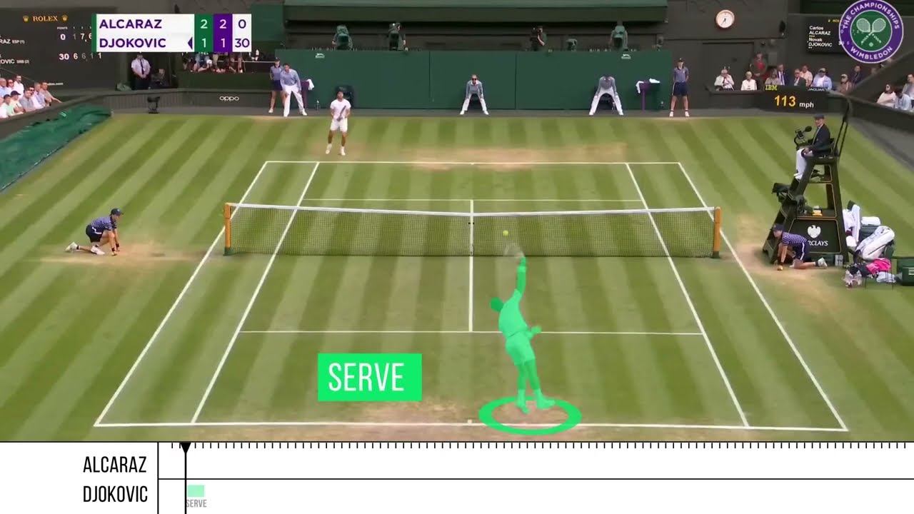 Deeptimize - Tennis Action Tagging Demo