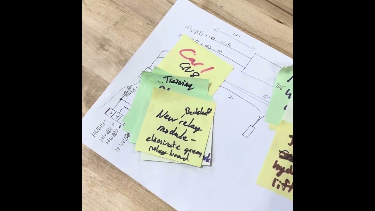 Lean transformation: lean idea board
