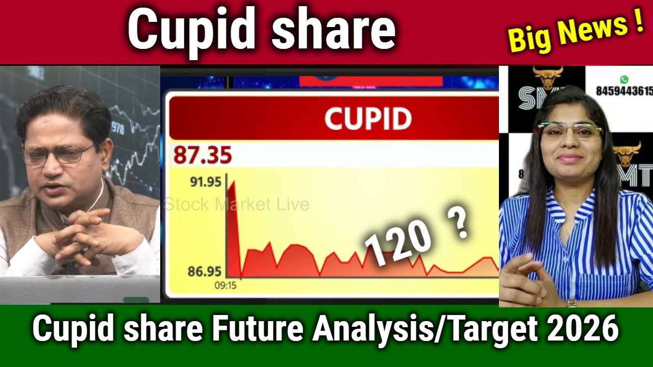 Cupid share latest news,cupid share analysis,cupid share target 2026, kya kam karta hai ?