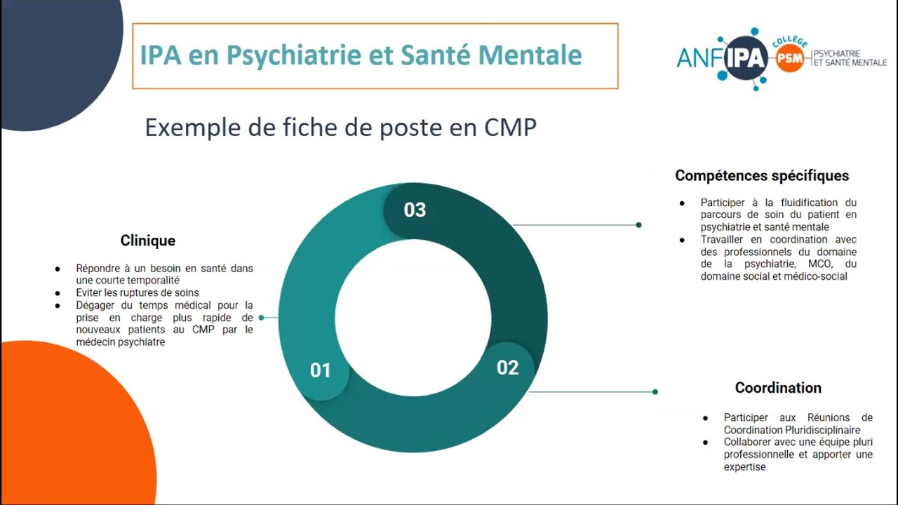 Focus sur le métier d'IPA mention Psychiatrie et Santé Mentale by AJPJA x ANFIPA