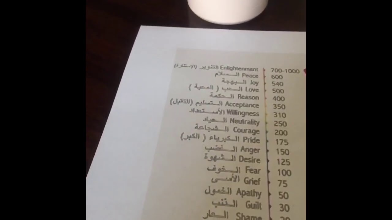 مستويات الوعي- الشعور بالذنب