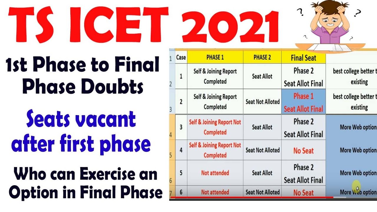 TS ICET 2021 1st Phase to Final Phase Seats, Fee & Joining Report Doubts