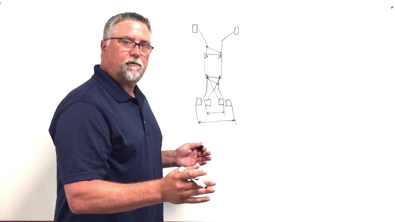 Aerial Pros Minute - X-Chassis